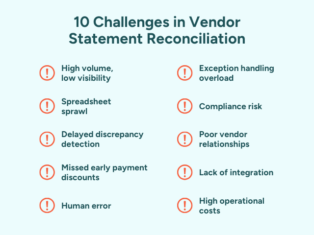 10 Challenges in Vendor Statement Reconciliation