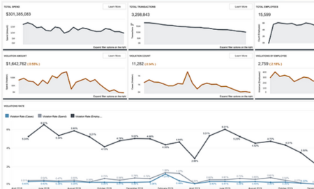 Oversight-P-Card-monitoring-screenshot-5-5-23-V1.1