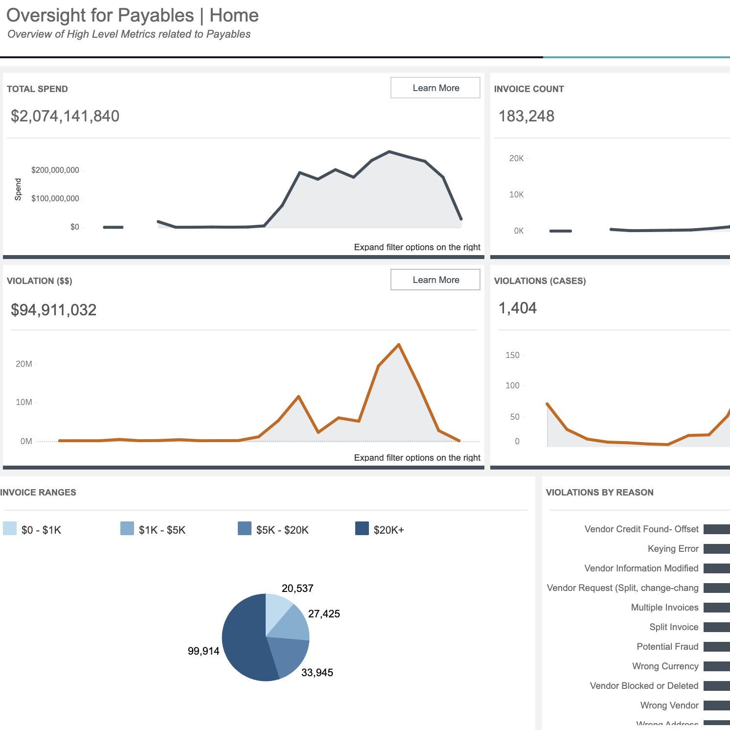 Oversight-payables-monitoring-screenshot-5-23-V1.2