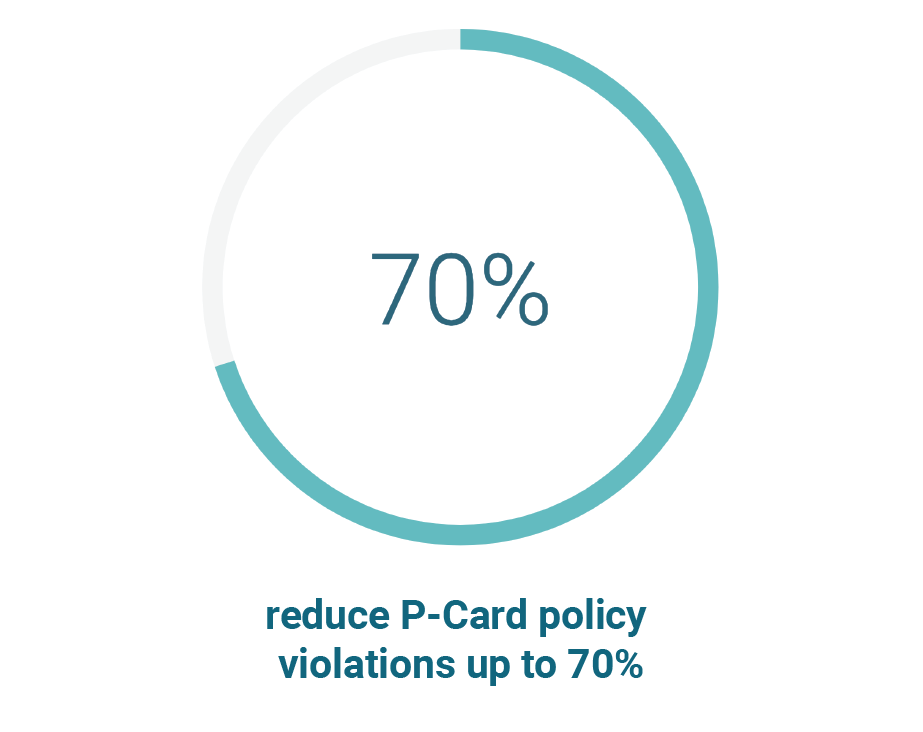 Take Control of Purchase Cards with Automated PCard Audit Oversight