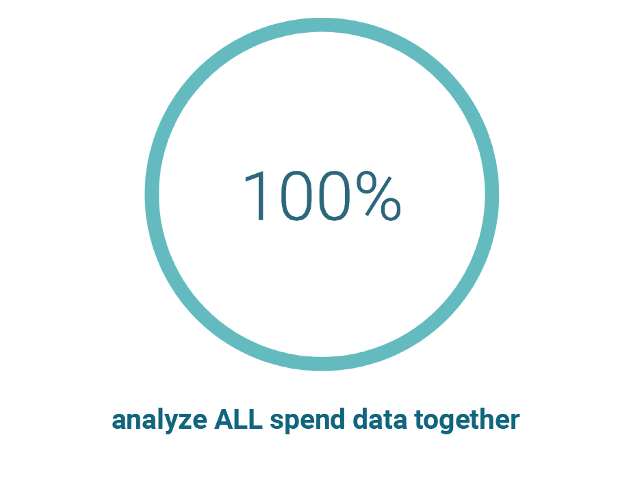 Take Control of Purchase Cards with Automated PCard Audit Oversight