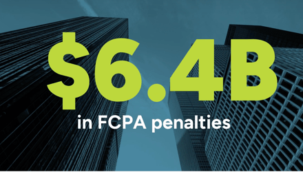 FCPA/OFAC Monitoring