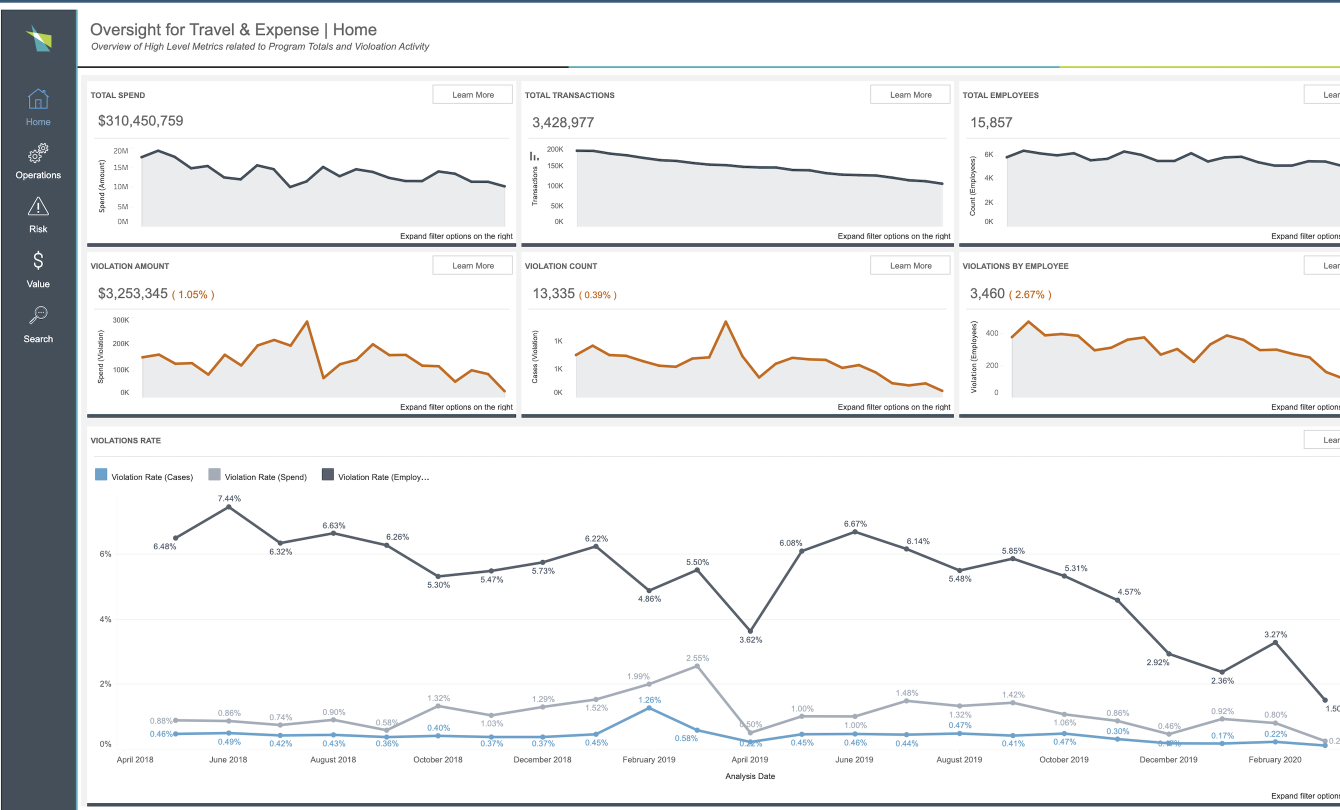 Oversight-TandE-monitoring-screenshot-5-23-V1.2