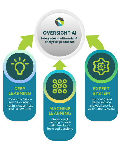 OVERSIGHT AI Multimodal diagram v2.2