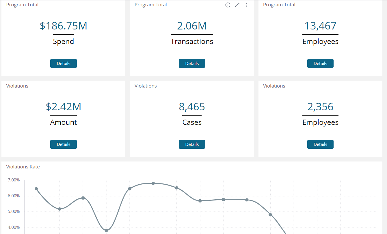 T and E dashboard