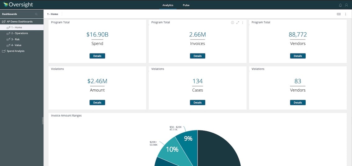 oversight see it all dashboard