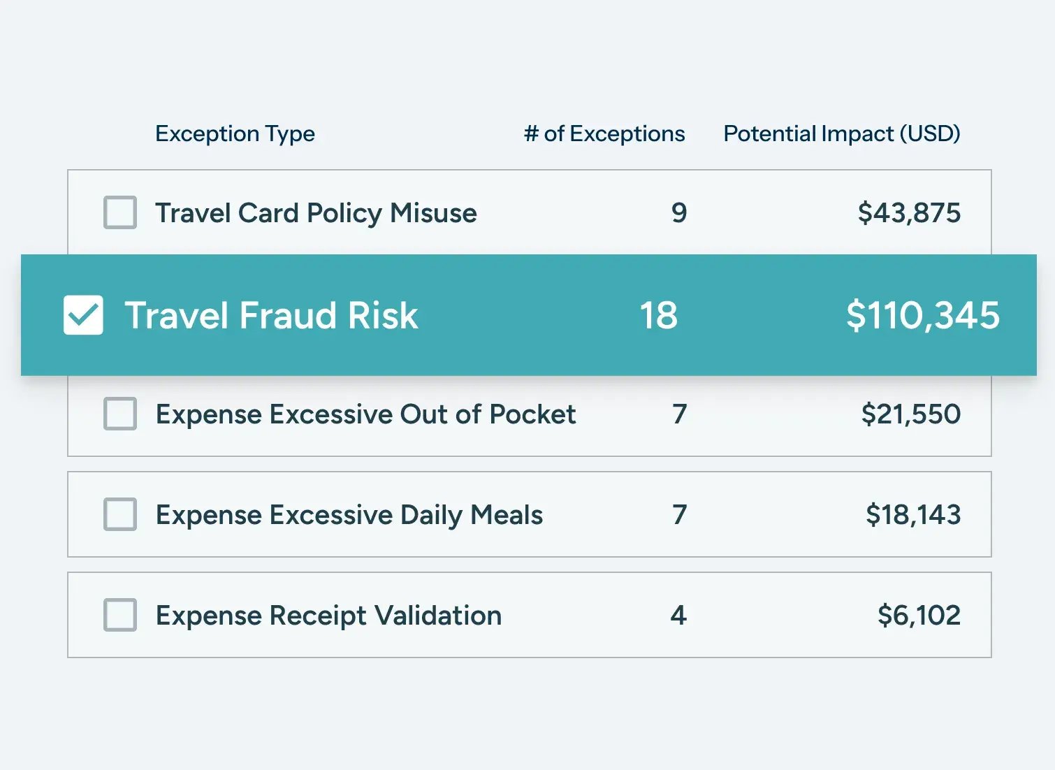 less-gradient-travel-expenses-callout-light-gray