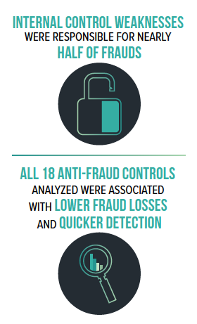 CFE-Fraud-Prevention-and-Deterrence学習教材