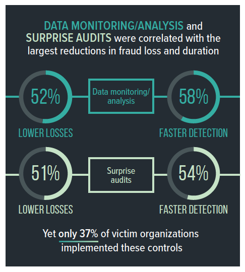 CFE-Financial-Transactions-and-Fraud-Schemes Pruefungssimulationen