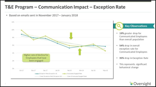 Communication Impact image-1