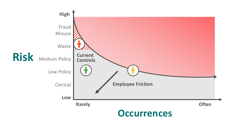 line-of-engagement