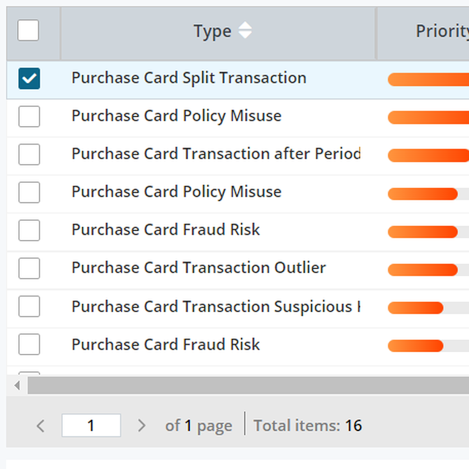 oversight purchase card dashboard