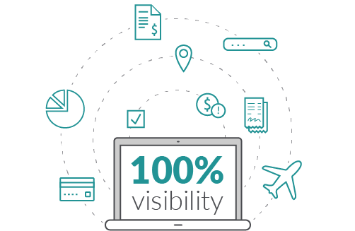 Get 100 percent visibility on transactions
